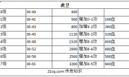 传奇3法师主流宝宝全属性测试及骷髅、神兽速度测试