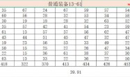传奇3罗刹武器下限有什么用 罗刹套怎么配