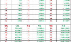 传奇3打怪被抢经验？经验归属是如何判定的？