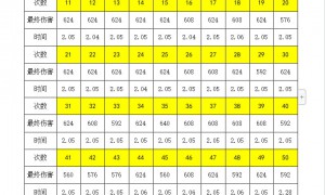 复古传奇3道士施毒术时间和伤害研究