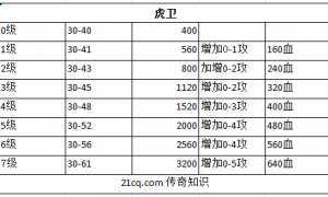 传奇3法师主流宝宝全属性测试及骷髅、神兽速度测试