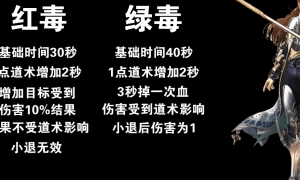 传奇3道士技能施毒术的道术加成！