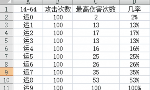 传奇3幸运1-运9的最高伤害发挥是怎样的