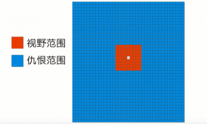 传奇3道士隐身术和怪物仇恨的关系