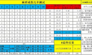 传奇3麻痹戒指触发几率 麻痹好不好用