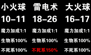 传奇3法师的魔力和技能的关系