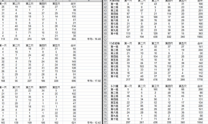 法师的诱惑之光成功率跟准确有没有关系