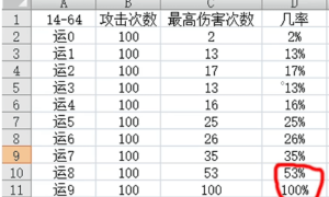 传奇3幸运值1-9的区别 最高伤害触发几率