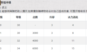 战士野蛮冲撞到底有没有用？