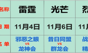 传奇3盟重土城的由来 沙巴克首届行会争霸赛