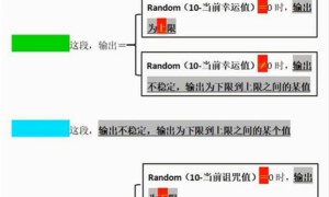 传奇3攻击上下限判定 罗刹诅咒有没有用？