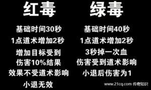 传奇3道士红毒是破坏目标防御 还是受到伤害增加