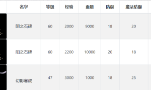 盛大传奇31.8魔龙版本和韩版魔龙有哪些区别