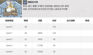 韩服传奇3道士技能复活术、精魂召唤术（月灵）、阴阳五行阵
