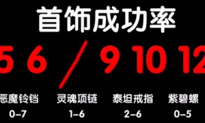 传奇3武器升级运算公式、成功率详解