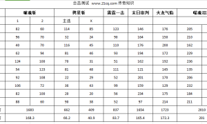 传奇3英雄合击技能介绍 英雄职业搭配 火龙之心的怒气