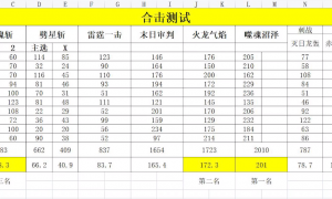 传奇3刺客合击技能介绍 伤害对比