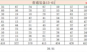 传奇3罗刹武器下限有什么用 罗刹套怎么配