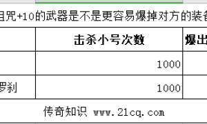 传奇3武器诅咒加10增加爆率吗 有什么用