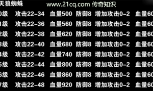 传奇3法师宝宝黑色恶蛆、天狼蜘蛛7级属性