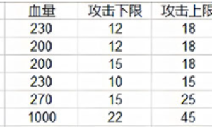 传奇3蜈蚣洞地图黑暗地带