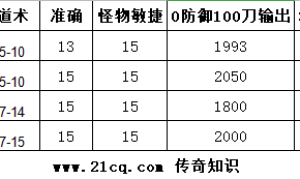 传奇3砍道需要不需要凑15点准确
