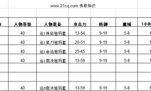 传奇3裁决、命运之刃对比 裁决适合练级吗？