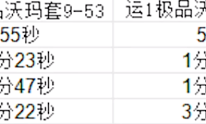 传奇3狂风项链加攻速 怎么去用