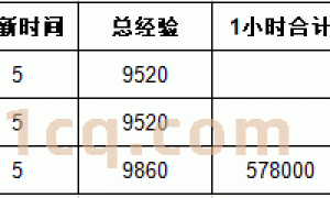 传奇3猪7、石墓阵、沃玛3层那个练级升级最快