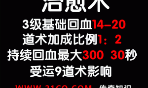 传奇3治愈术每秒加多少血 受道术、幸运影响