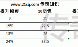 传奇3战士装备提升属性详解 装备选择