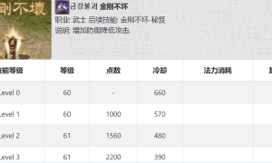 盛大传奇3对比韩服的战士职业技能解析