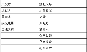 传奇3中魔法躲避到底能躲避掉哪些技能伤害呢？