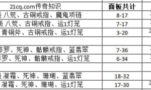 传奇3战士武器上下限的差距
