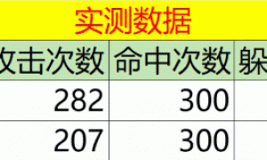 传奇3里敏捷套装到底有用吗